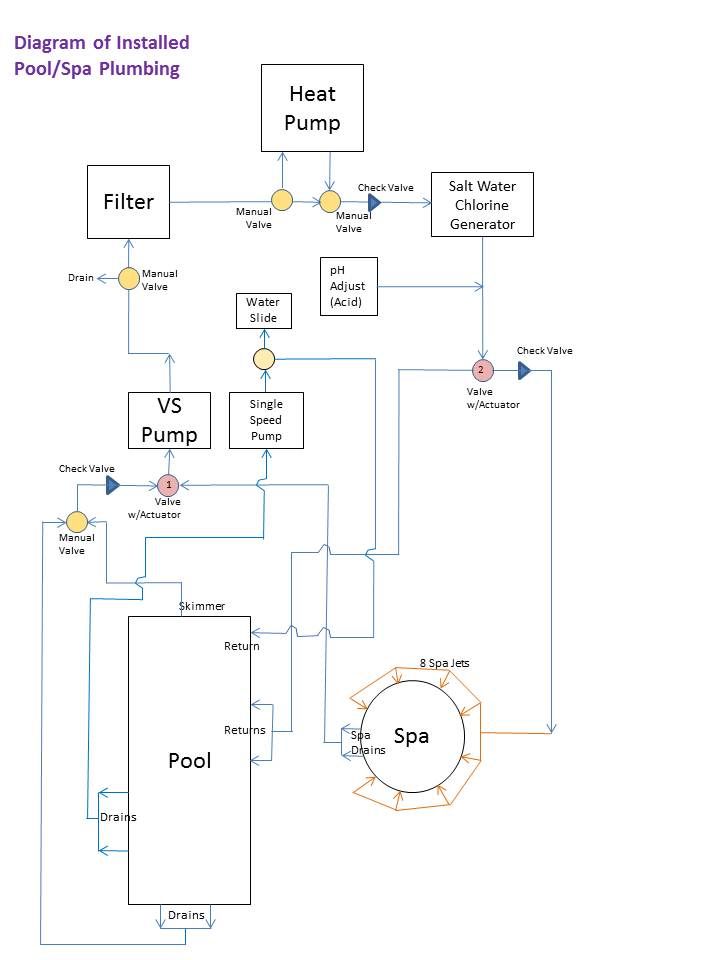 Spa Pool Spa Pool Plumbing Diagram